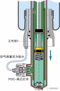 圖解汽車底盤技術14 電控空氣懸架